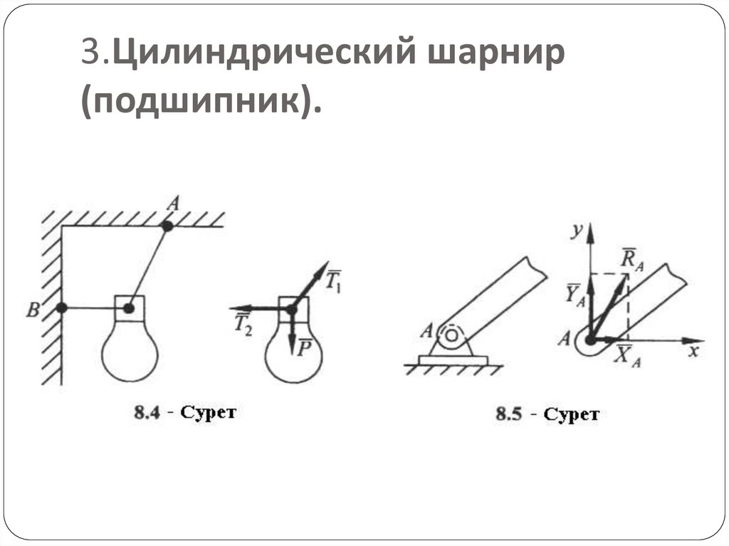 3.Цилиндрический шарнир (подшипник).
