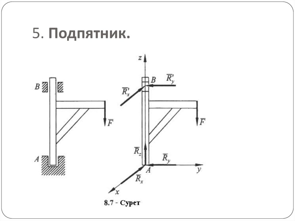 5. Подпятник.