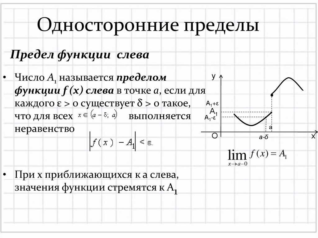 Односторонние пределы