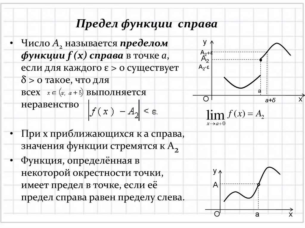 Предел функции  справа