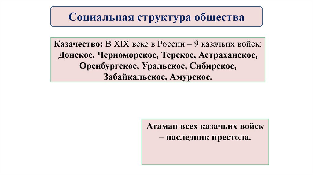 Казачество: В XlX веке в России – 9 казачьих войск: Донское, Черноморское, Терское, Астраханское, Оренбургское, Уральское,