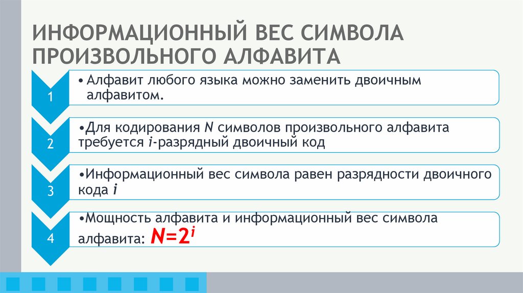 ИНФОРМАЦИОННЫЙ ВЕС СИМВОЛА ПРОИЗВОЛЬНОГО АЛФАВИТА