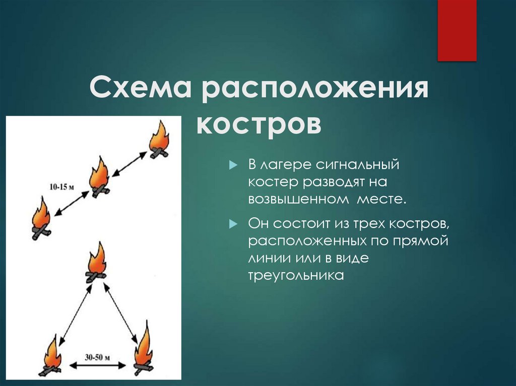 Схема расположения костров