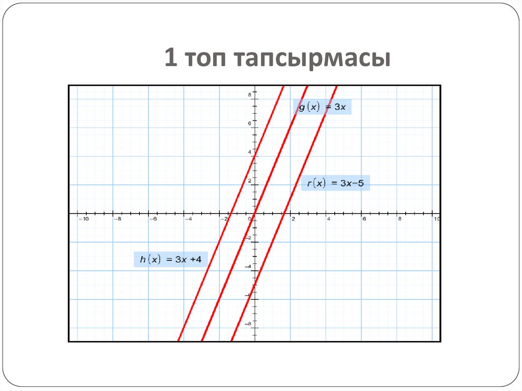 1 топ тапсырмасы