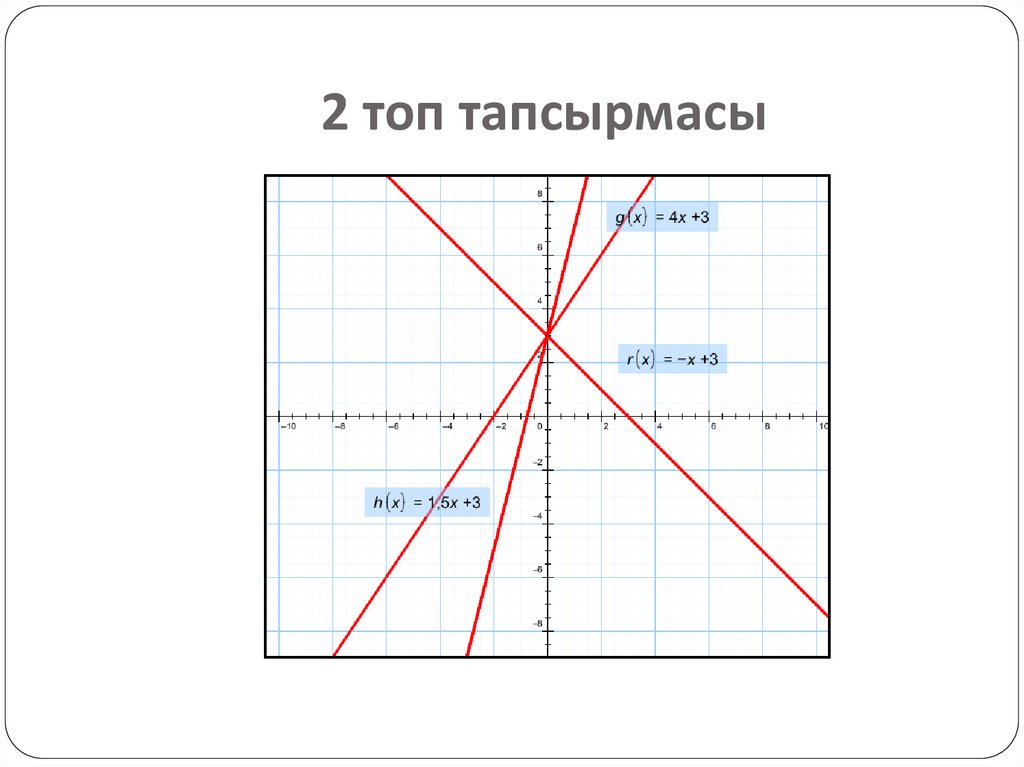 2 топ тапсырмасы