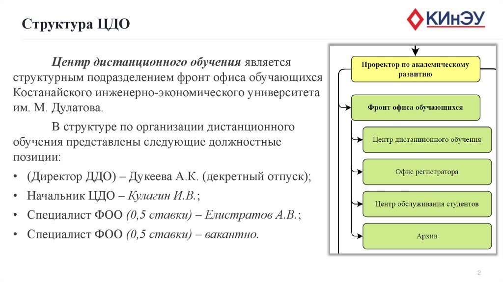 Структура ЦДО