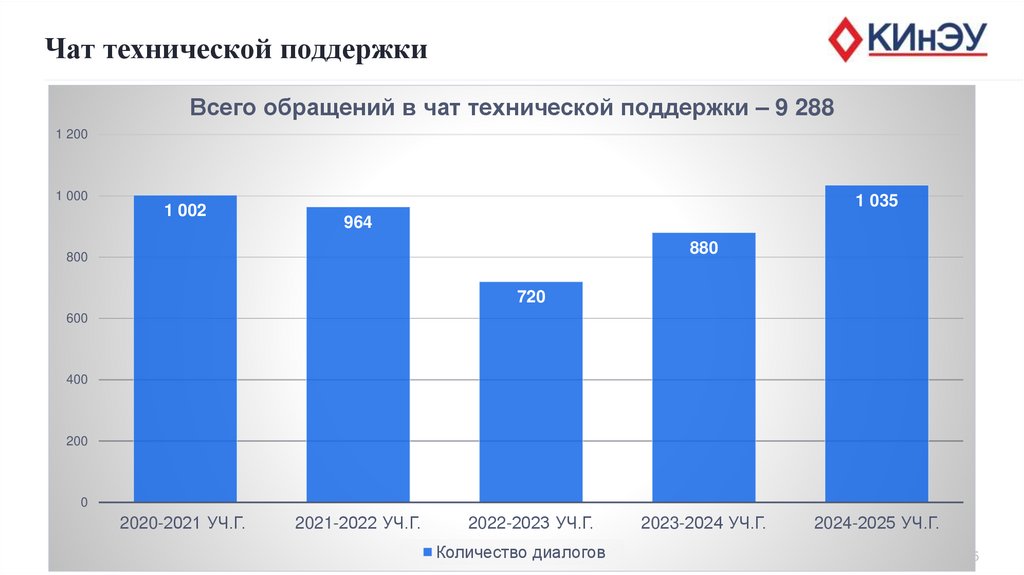 Чат технической поддержки