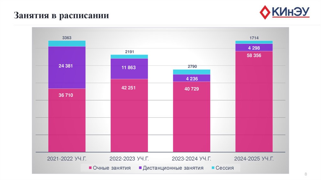 Занятия в расписании