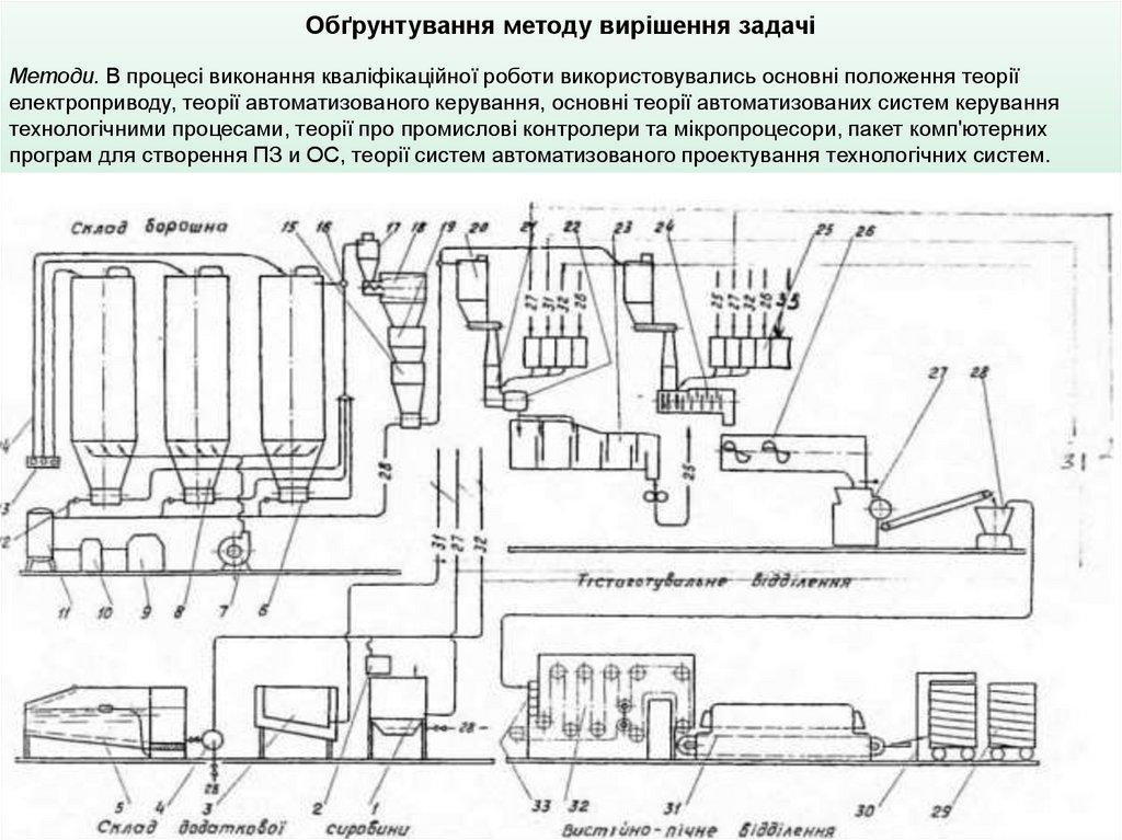 Обґрунтування методу вирішення задачі