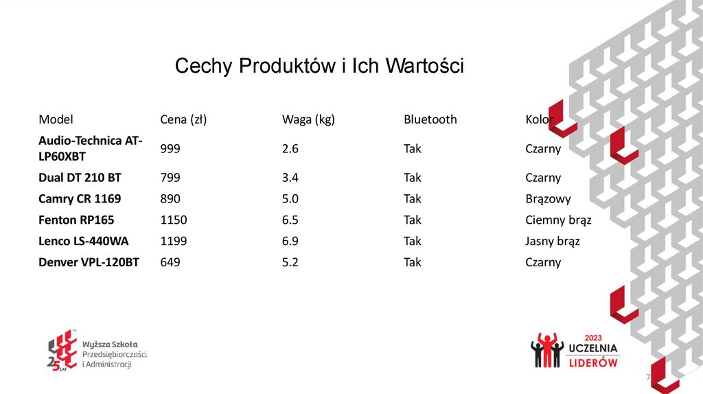 Cechy Produktów i Ich Wartości