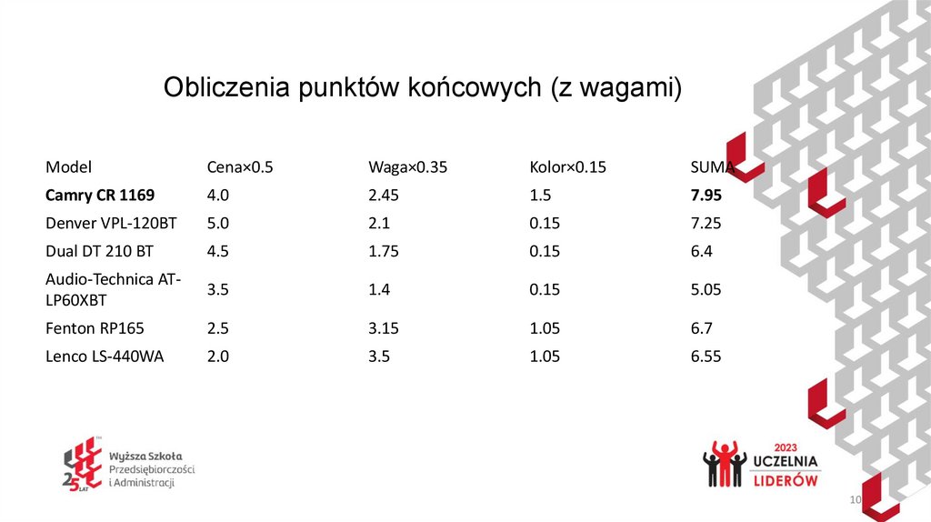 Obliczenia punktów końcowych (z wagami)