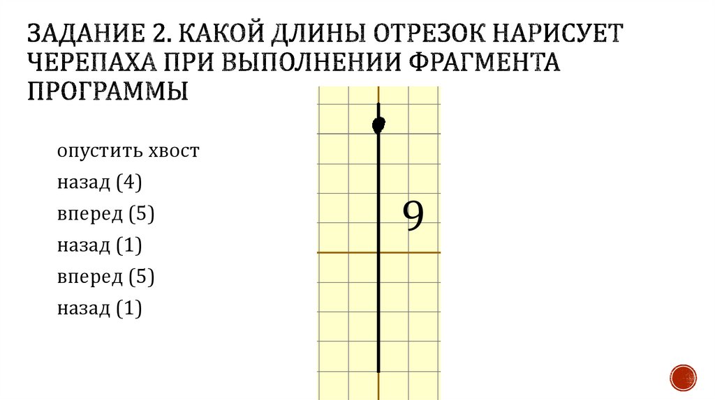 Задание 2. Какой длины отрезок нарисует Черепаха при выполнении фрагмента программы