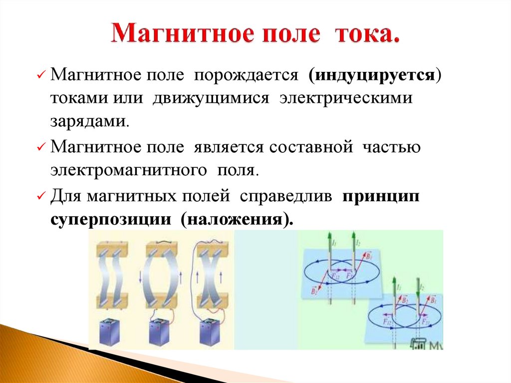 Магнитное поле тока.