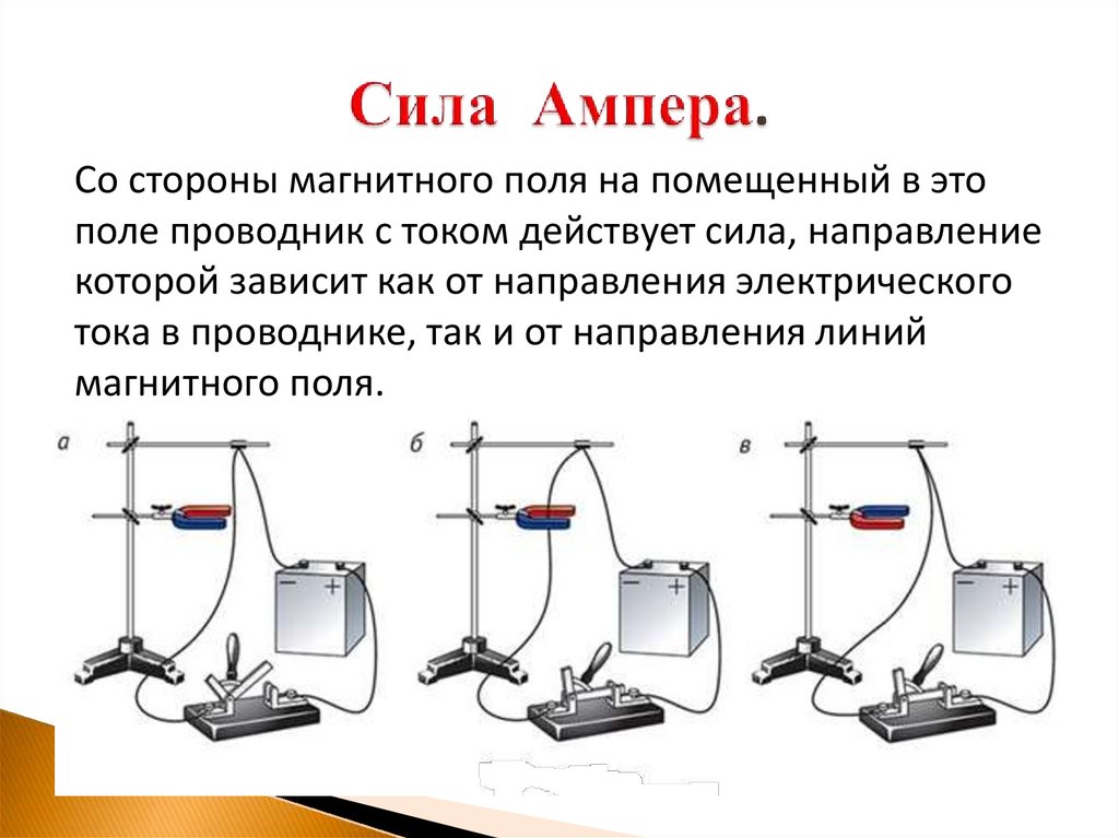 Сила Ампера.