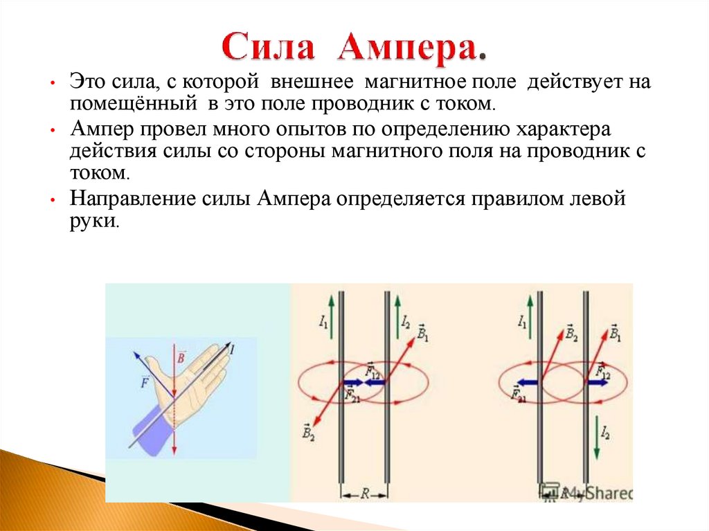 Сила Ампера.