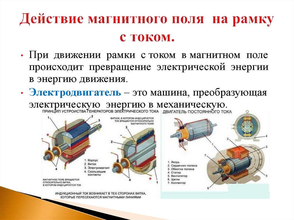 Действие магнитного поля на рамку с током.