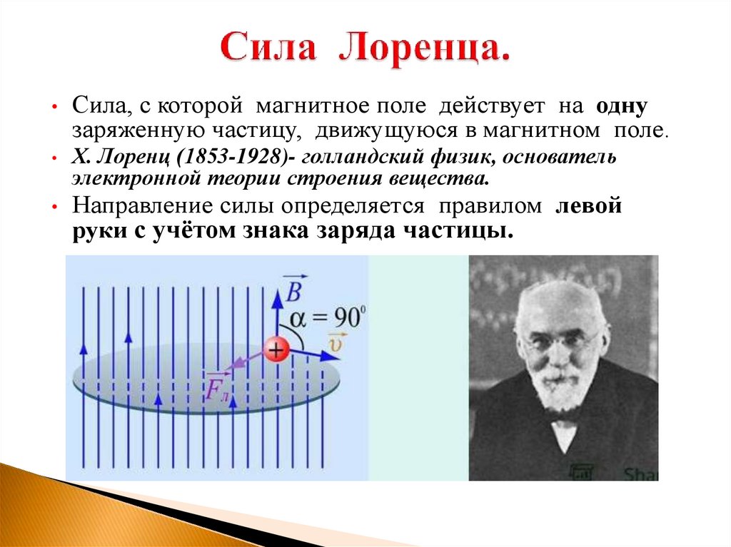 Сила Лоренца.