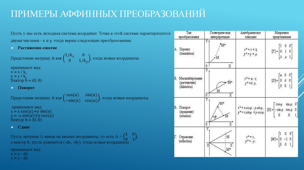 Примеры аффинных преобразований