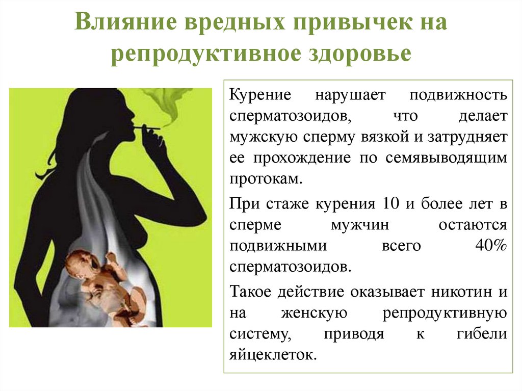 Влияние вредных привычек на репродуктивное здоровье