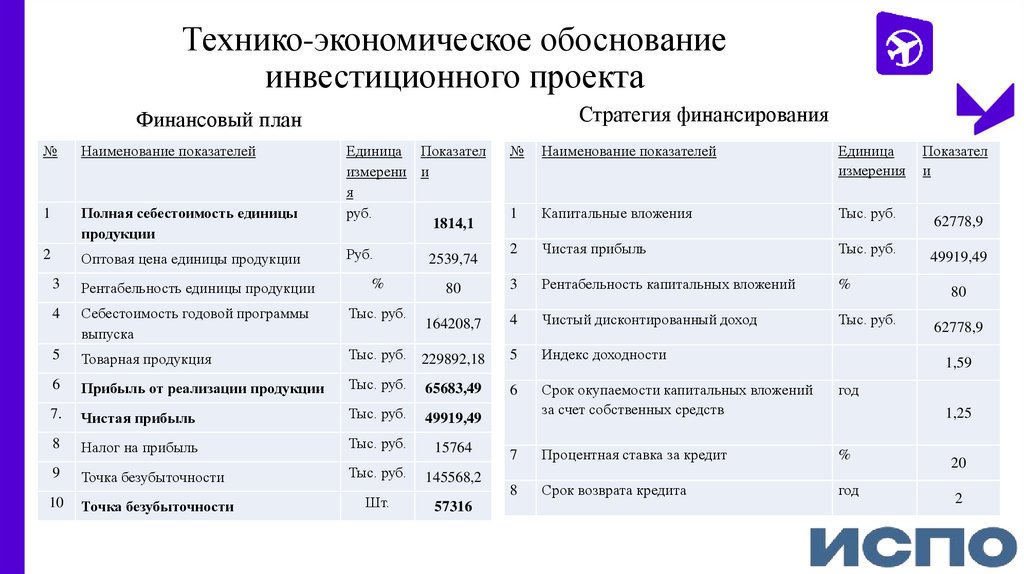 Технико-экономическое обоснование инвестиционного проекта