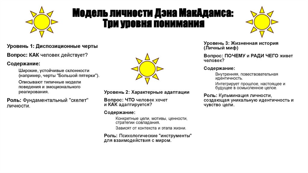 Модель личности Дэна МакАдамса: Три уровня понимания