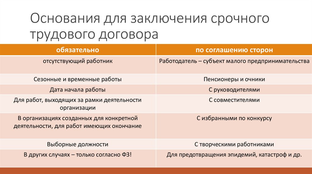 Основания для заключения срочного трудового договора