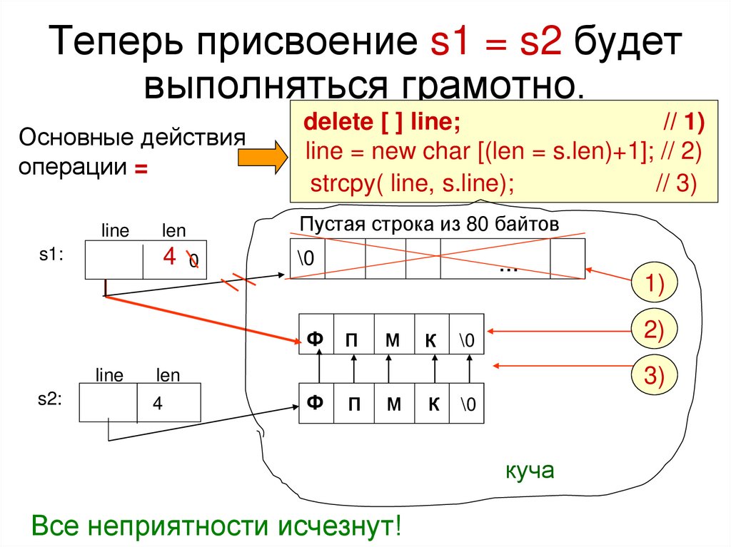 Теперь присвоение s1 = s2 будет выполняться грамотно.
