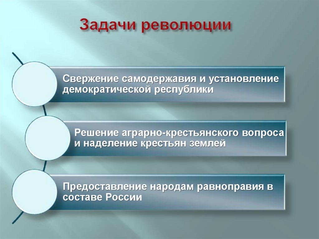 Задачи революции