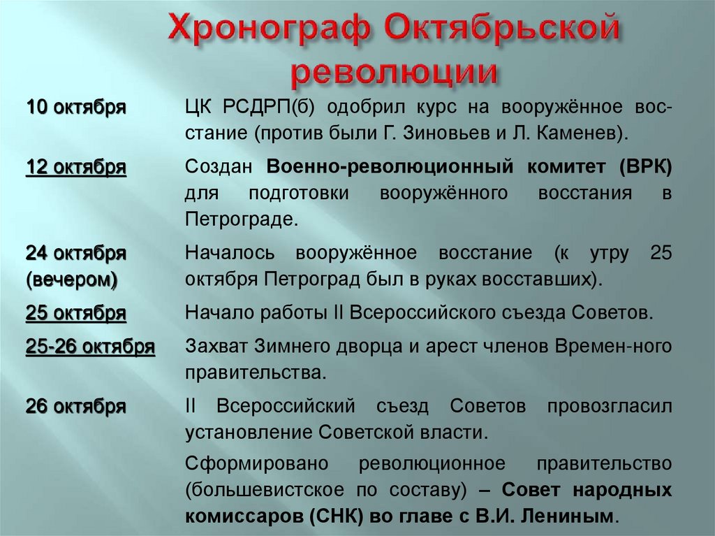 Хронограф Октябрьской революции