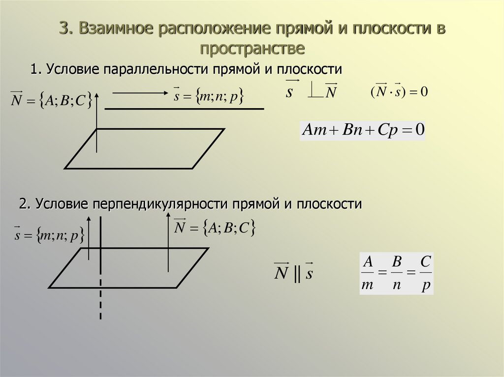 3. Взаимное расположение прямой и плоскости в пространстве