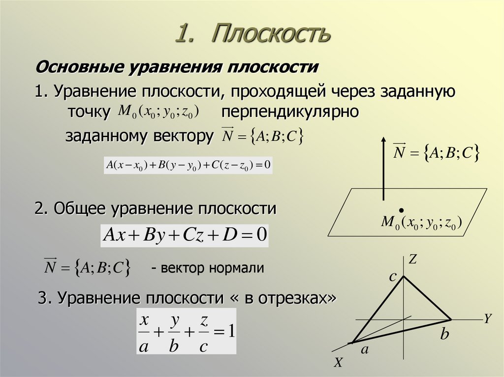 1. Плоскость