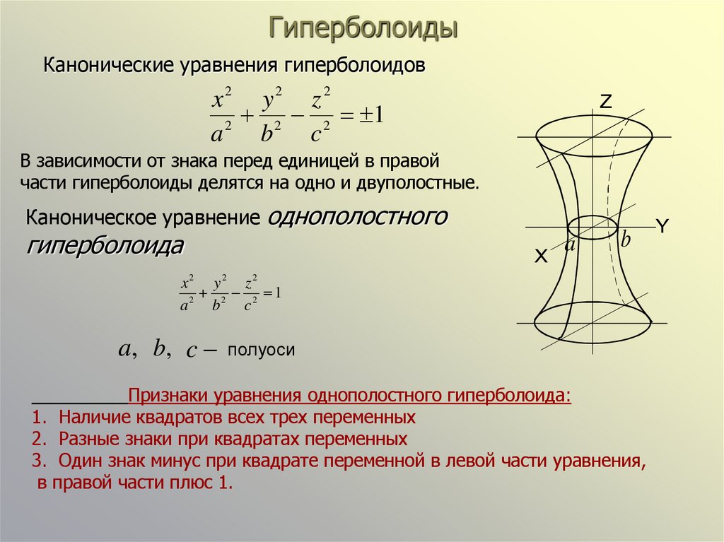 Гиперболоиды