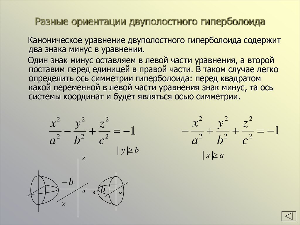 Разные ориентации двуполостного гиперболоида