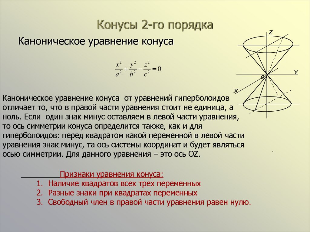 Конусы 2-го порядка