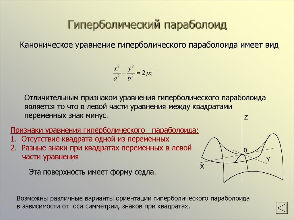 Гиперболический параболоид