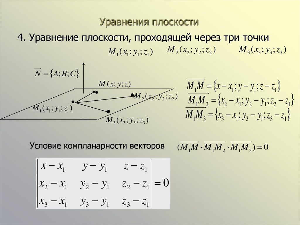 Уравнения плоскости