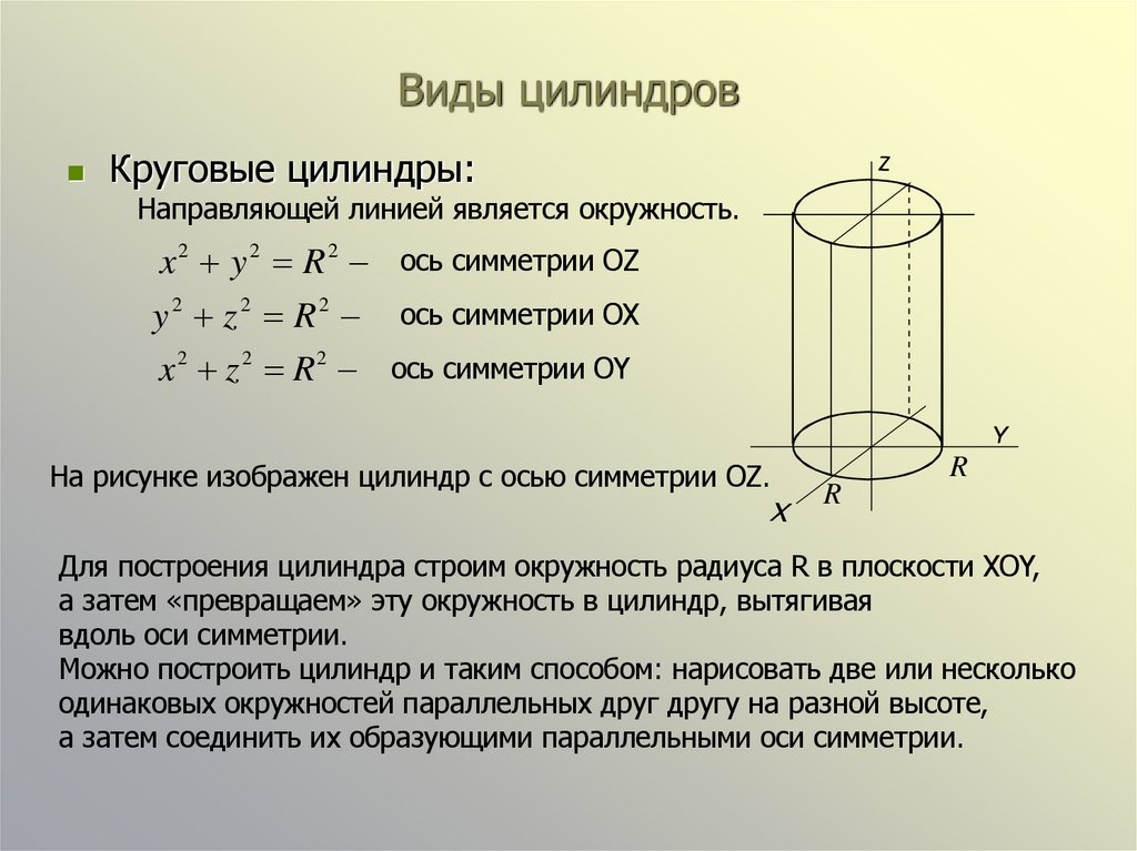 Виды цилиндров