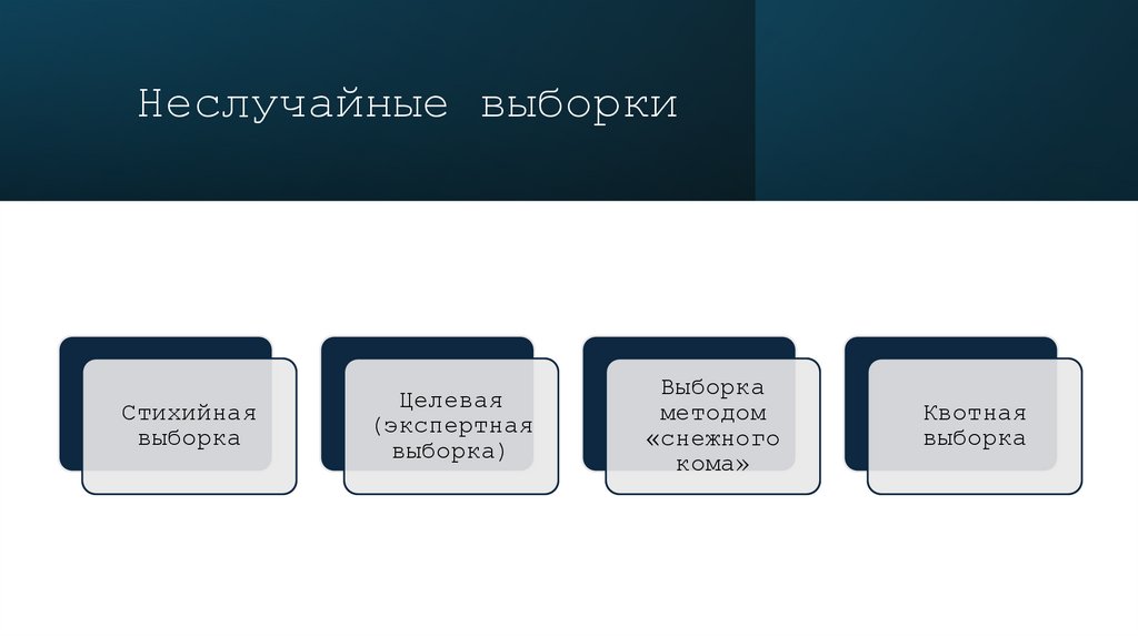 Неслучайные выборки