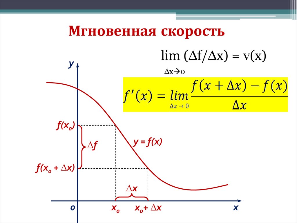 Мгновенная скорость