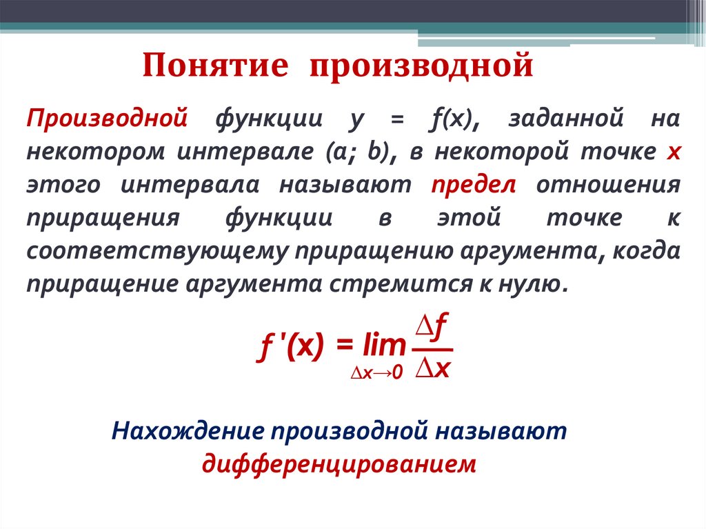 Понятие производной