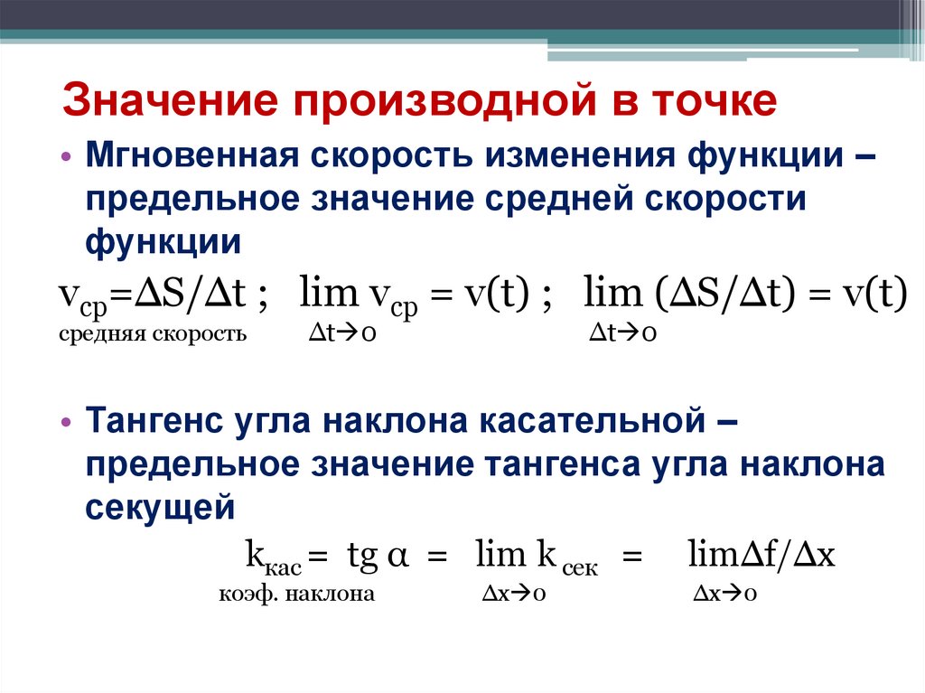 Значение производной в точке