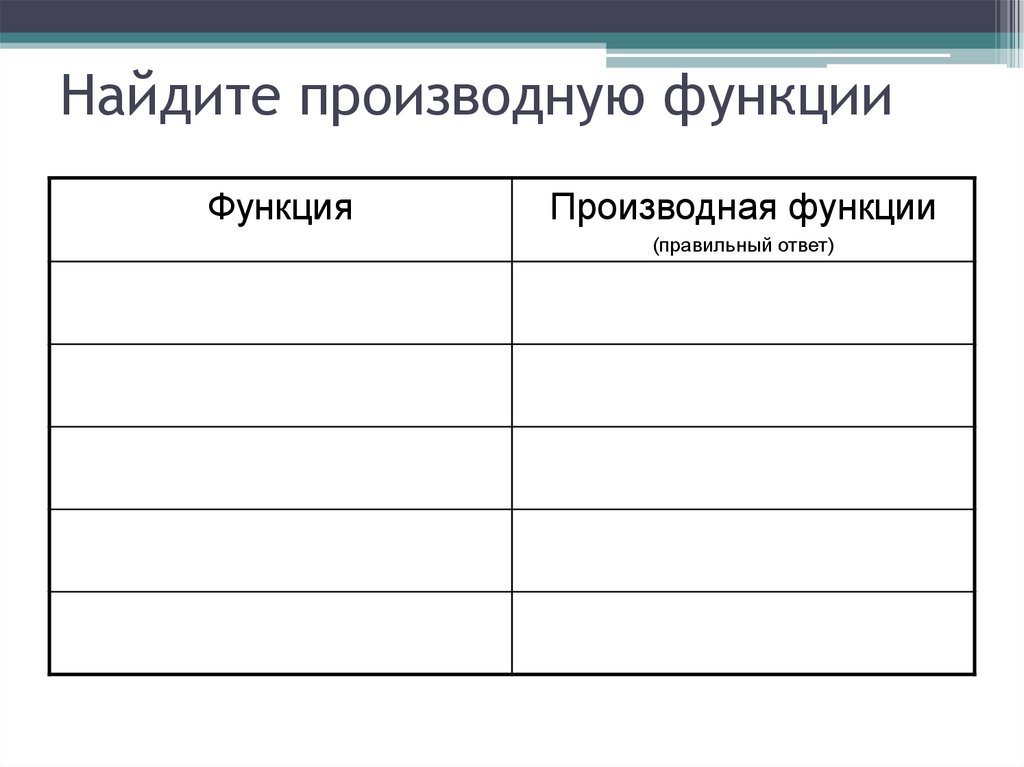Найдите производную функции