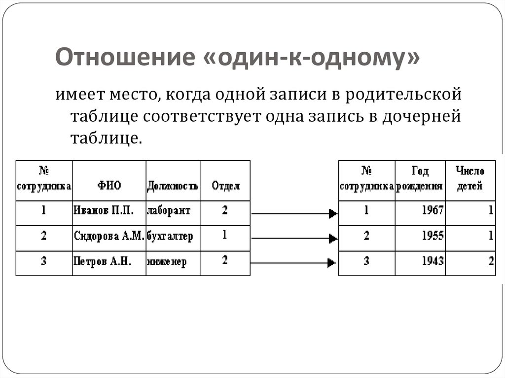 Отношение «один-к-одному»