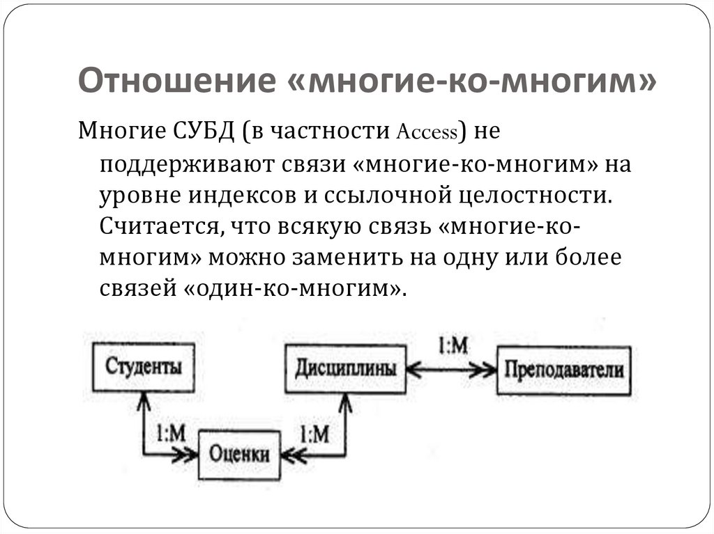 Отношение «многие-ко-многим»