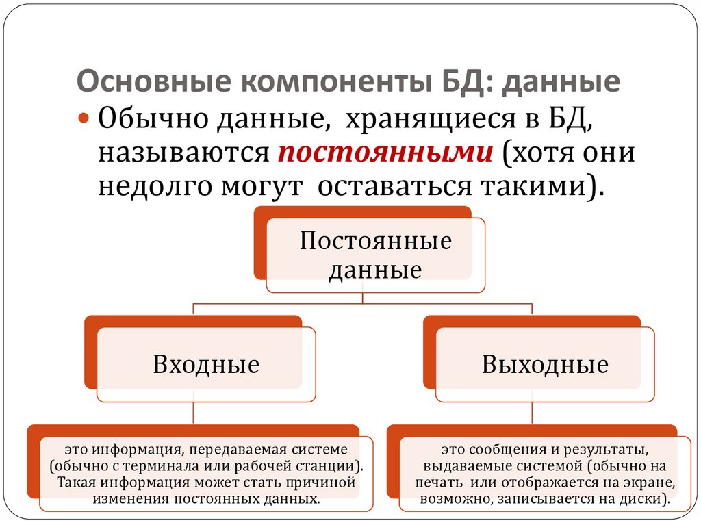 Основные компоненты БД: данные