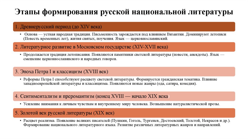 Этапы формирования русской национальной литературы