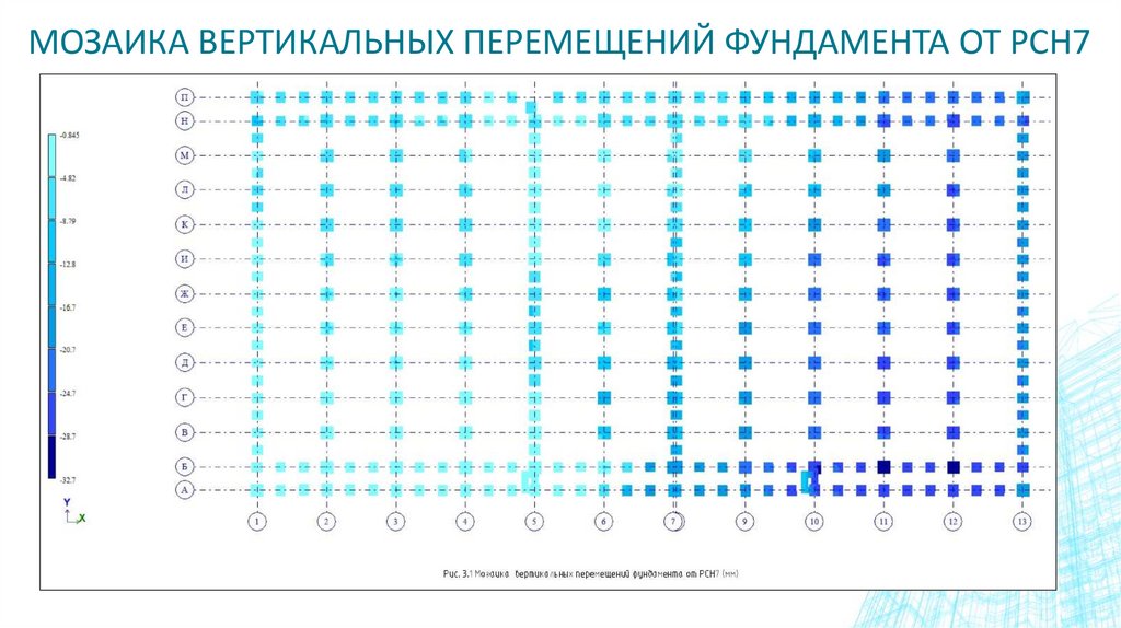 Мозаика вертикальных перемещений фундамента от РСН7