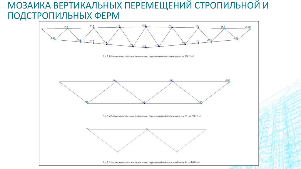 мозаика вертикальных перемещений стропильной и подстропильных ферм