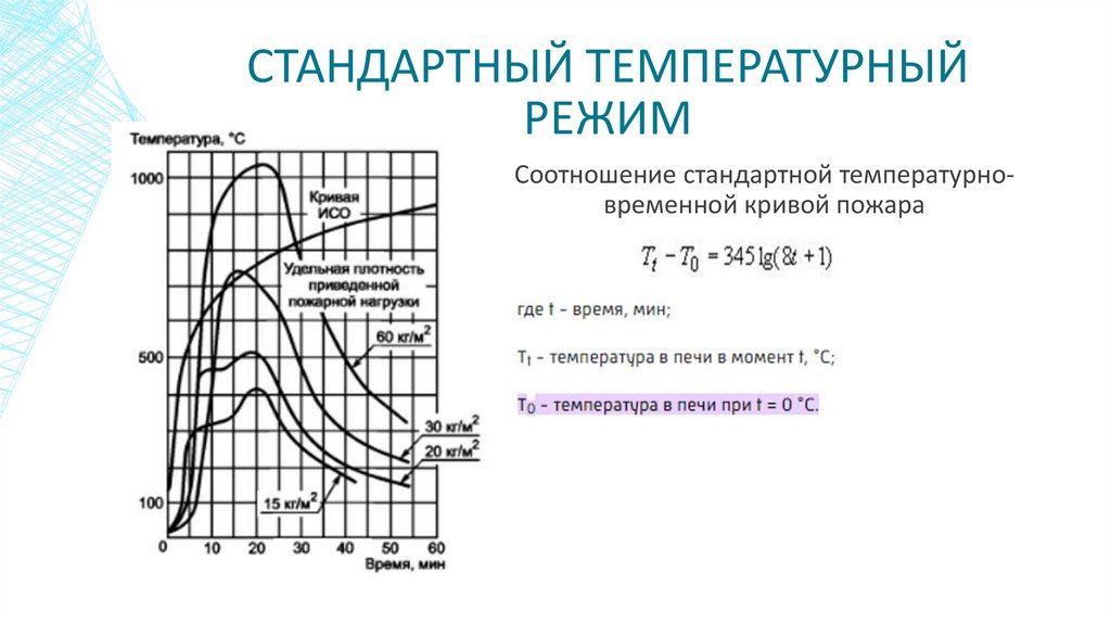 Стандартный Температурный Режим