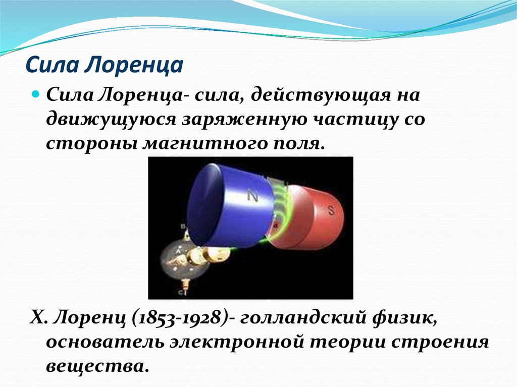 Сила Лоренца